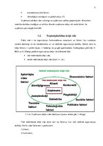 Diplomdarbs 'Uzņēmējdarbības ārējās vides ietekmes novērtējums poligrāfijas pakalpojumu uzņēm', 11.