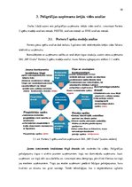 Diplomdarbs 'Uzņēmējdarbības ārējās vides ietekmes novērtējums poligrāfijas pakalpojumu uzņēm', 30.