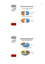 Diplomdarbs 'Uzņēmējdarbības ārējās vides ietekmes novērtējums poligrāfijas pakalpojumu uzņēm', 51.