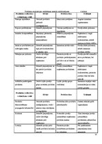 Referāts 'Preču realizācijas stimulēšanas būtība', 16.