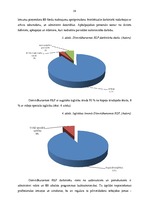Prakses atskaite 'Cilvēkresursu/biroja administrēšana', 16.