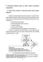 Diplomdarbs 'Hipotekārās kreditēšanas ekspansijas un nekustamā īpašuma tirgus attīstības kops', 44.