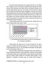 Diplomdarbs 'Hipotekārās kreditēšanas ekspansijas un nekustamā īpašuma tirgus attīstības kops', 64.
