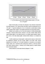 Diplomdarbs 'Hipotekārās kreditēšanas ekspansijas un nekustamā īpašuma tirgus attīstības kops', 71.