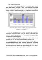 Diplomdarbs 'Hipotekārās kreditēšanas ekspansijas un nekustamā īpašuma tirgus attīstības kops', 75.