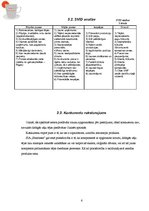 Biznesa plāns 'Dabīgo zāļu tēju izgatavošana un trauku apgleznošana', 6.