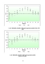 Referāts 'Gaisa temperatūra - mainība un dinamika. Dobele un Rēzekne', 12.