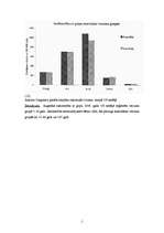 Referāts 'Gripa', 14.