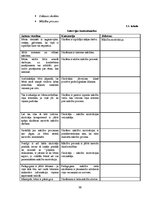 Diplomdarbs 'Rotaļa - mācību motivācijas veicinātāja 1.klasē', 36.