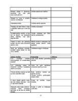 Diplomdarbs 'Rotaļa - mācību motivācijas veicinātāja 1.klasē', 37.