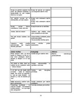 Diplomdarbs 'Rotaļa - mācību motivācijas veicinātāja 1.klasē', 38.