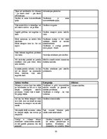 Diplomdarbs 'Rotaļa - mācību motivācijas veicinātāja 1.klasē', 39.