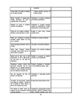 Diplomdarbs 'Rotaļa - mācību motivācijas veicinātāja 1.klasē', 40.