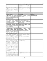 Diplomdarbs 'Rotaļa - mācību motivācijas veicinātāja 1.klasē', 41.