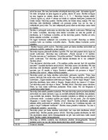 Diplomdarbs 'Rotaļa - mācību motivācijas veicinātāja 1.klasē', 87.