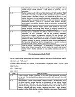 Diplomdarbs 'Rotaļa - mācību motivācijas veicinātāja 1.klasē', 104.