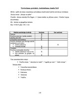 Diplomdarbs 'Rotaļa - mācību motivācijas veicinātāja 1.klasē', 116.