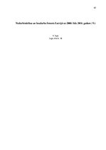 Diplomdarbs 'Jauna dzīvojamo telpu īres likuma nepieciešamības sociāli ekonomiskais pamatojum', 65.