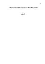 Diplomdarbs 'Jauna dzīvojamo telpu īres likuma nepieciešamības sociāli ekonomiskais pamatojum', 72.