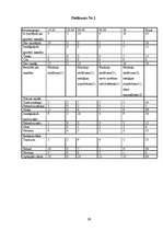 Referāts 'Ajūrvēdiskā masāža, tās ietekme uz veselību', 39.