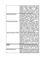 Konspekts 'Mārketinga komunikācijas efektivitāte', 3.