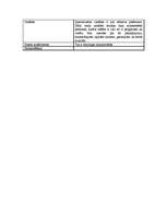 Konspekts 'Mārketinga komunikācijas efektivitāte', 5.