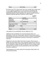 Referāts 'Finanšu analīze. Bilance', 29.