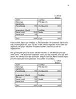 Referāts 'Finanšu analīze. Bilance', 30.