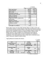 Referāts 'Finanšu analīze. Bilance', 34.