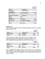 Referāts 'Finanšu analīze. Bilance', 36.