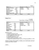 Referāts 'Finanšu analīze. Bilance', 40.