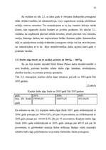 Diplomdarbs 'Darba samaksas sistēmas organizācija', 42.