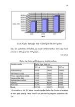 Diplomdarbs 'Darba samaksas sistēmas organizācija', 43.