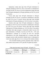 Diplomdarbs 'Darba samaksas sistēmas organizācija', 45.