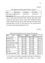 Diplomdarbs 'Darba samaksas sistēmas organizācija', 46.