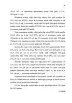 Diplomdarbs 'Darba samaksas sistēmas organizācija', 48.