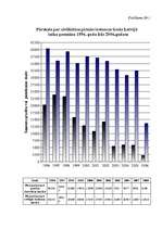 Diplomdarbs 'Sevišķās tiesāšanas kārtība', 55.