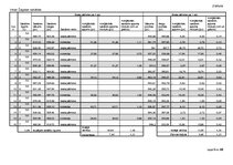 Prakses atskaite 'Fiksācijas un sakādes cilvēkiem ar pazeminātu redzes asumu', 5.