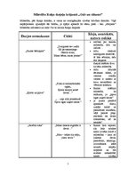 Konspekts 'Mīlestība Raiņa dzejoļu krājumā "Gals un sākums"', 1.