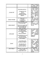 Konspekts 'Mīlestība Raiņa dzejoļu krājumā "Gals un sākums"', 2.