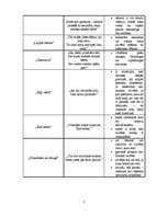 Konspekts 'Mīlestība Raiņa dzejoļu krājumā "Gals un sākums"', 3.