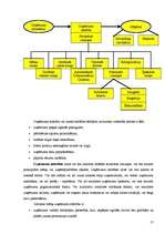 Konspekts 'Uzņēmuma stratēģija', 17.