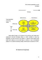 Konspekts 'Uzņēmuma stratēģija', 20.