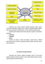 Konspekts 'Uzņēmuma stratēģija', 24.