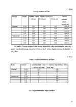 Referāts 'C vitamīna koncentrācija "Sīpoliņa" un "Antonovkas" šķirnes ābolos atkarībā no u', 15.