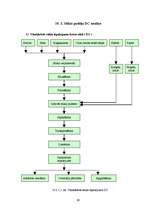 Diplomdarbs 'Pārtikas produktu iepakojuma ekodizaina analīze', 39.