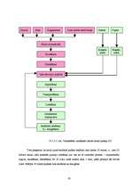 Diplomdarbs 'Pārtikas produktu iepakojuma ekodizaina analīze', 42.