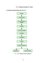 Diplomdarbs 'Pārtikas produktu iepakojuma ekodizaina analīze', 45.