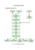 Diplomdarbs 'Pārtikas produktu iepakojuma ekodizaina analīze', 51.