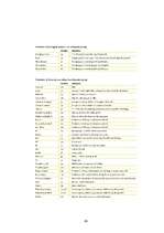 Diplomdarbs 'Pārtikas produktu iepakojuma ekodizaina analīze', 68.